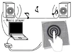 Textile Sound