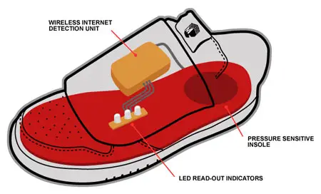 Wi-Fi Detecting Sneakers 2 Wi-Fi detecting sneakers