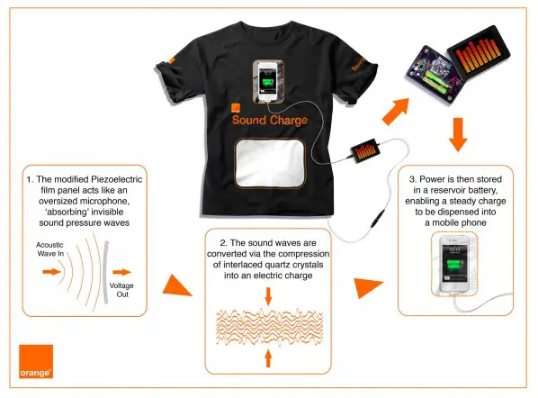 sound charge 