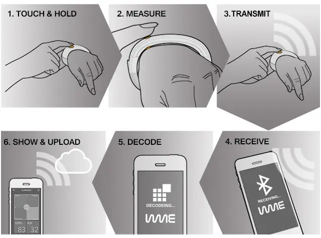 Get Your Body in Check With the W/Me Digital Breathing Coach 3 596289111bab1ddbed7ec7537d729141_large