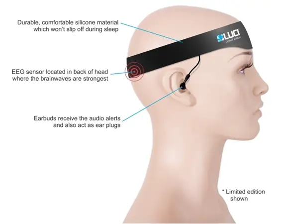 lucid-dream-inducing-headband-luci-raises-5x-its-goal-on-kickstarter-w_1
