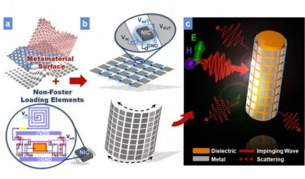 Here's More Tech To Make Invisibility Cloaks Better 3 new-invisibility-cloak-640x353
