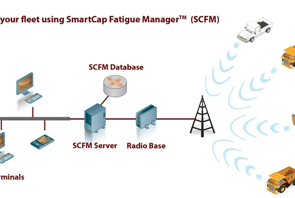 The SmartCap Measures Your Brain Waves to Tell You When You're Tired 4 smartcapsystemdiagram