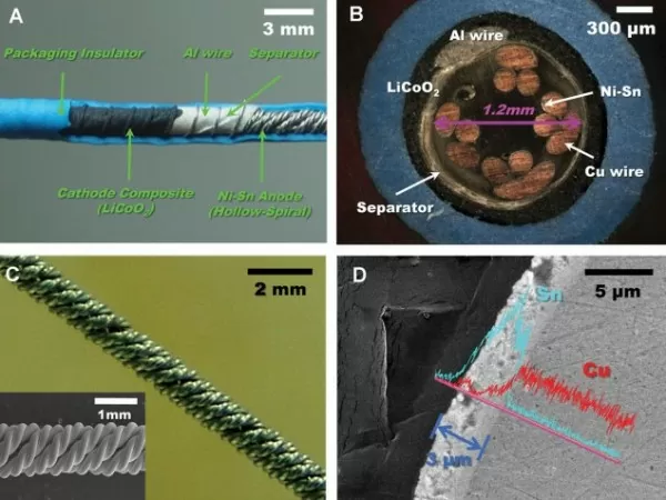 LG preps cable batteries that can be tied in knots, powerful sweaters forthcoming 3 lg cable battery 2