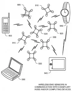 microsoft-emg-armband-3 Microsoft receives patent for wearable EMG device, twitch-gaming could ensue 4
