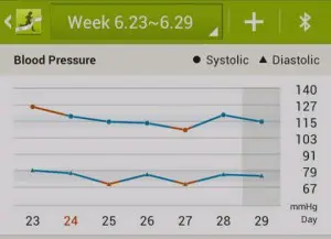 Samsung S Health allows you to control your weight and blood sugar with your smartphone 4