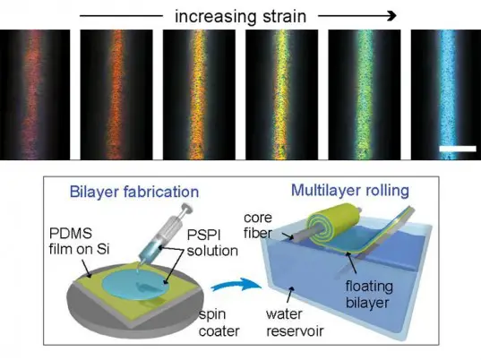 Scientists create fiber that changes color when stretched 3 smart-fiber-2