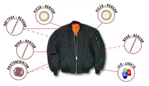 vjacket VJacket is a wearable controller for live performances 2