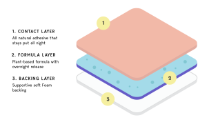 What is the ZPatch? &ndash; Klova