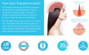 Theradome EVO LH40 - Medical Grade Laser Hair Growth