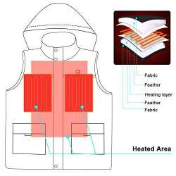 GLOBAL VASION Rechargeable Heated Vest Jacket Battery ...