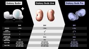 Why the Samsung Galaxy Buds Pro beats AirPods Pro