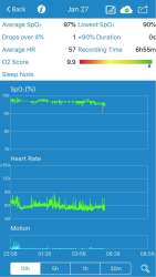 Review: BodiMetrics O2 Vibe oxygen & heart rate sleep tracker