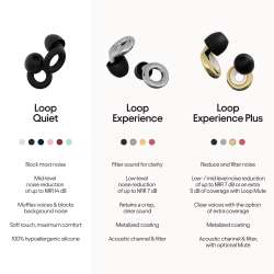 Amazon.com: Loop Quiet Ear Plugs for Noise Reduction – Super Soft