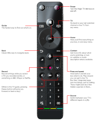 How to Use Virgin TV Remote | Virgin Media