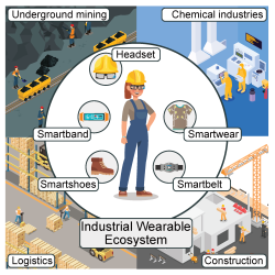 Sensors | Free Full-Text | Wearables for Industrial Work Safety: A