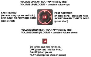 China Coins 12 Control Functions 11