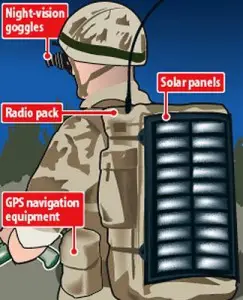 Solar Power on the BattleField 1 Solar Power on the BattleField 1