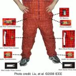 intelligent textile pants