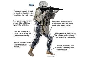 DARPA Helps Create Super Soldiers With Something Called Warrior Web 1