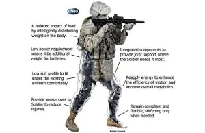 DARPA Helps Create Super Soldiers With Something Called Warrior Web 11