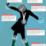 Wearable Tech Festival Fashion