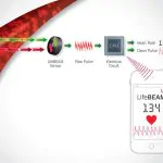 SMART Helmet Combines Tech in a Smart Way! 11 SMART Helmet Combines Tech in a Smart Way! 8