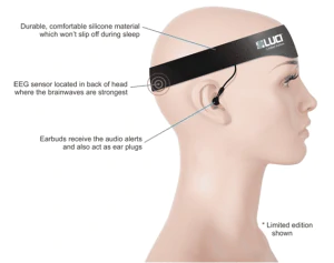 Is the Luci Lucid Dreaming Headband a Fake? 9