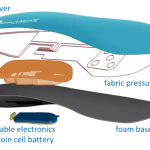 SmartMove Goes in Your Shoe and Tracks Your Every Move 5 SmartMove Goes in Your Shoe and Tracks Your Every Move 4