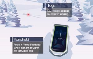 AKKA Ski Retriever uses radio tags to help you find your lost gear 6