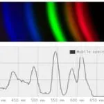 Smartphone spectrometer will give it the old Star Trek try 3 Smartphone spectrometer will give it the old Star Trek try 2