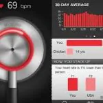 Cardiio iPhone app reads the health of your heart just by staring into it 3 Cardiio iPhone app reads the health of your heart just by staring into it 2