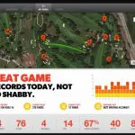Game Golf Device Helps You Improve Your, Well, Golf Game 2