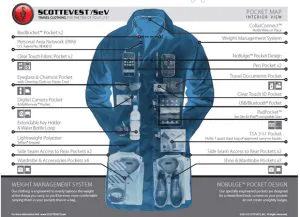 Scottevest's Carry-On Coat houses your portable electronics 6