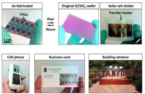 Scientists create the world's first stick-on solar cells 14