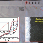 Scientists at UC San Diego create sweat-monitoring underwear 23