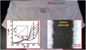 Scientists at UC San Diego create sweat-monitoring underwear 6