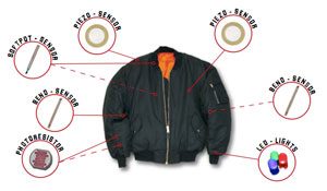 VJacket is a wearable controller for live performances 7