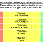 Zansors Wearable Sleep Sensor allows you to measure your 'sleep personality' 4